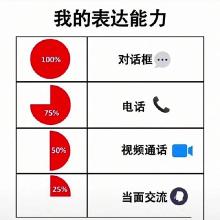 12月7日热门斗图表情包合集
