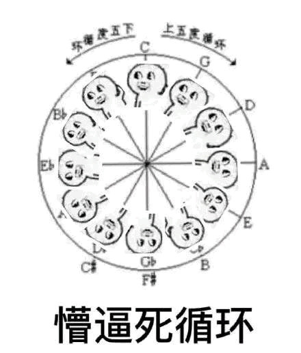 升级版懵逼表情包来啦，斗图又有新素材