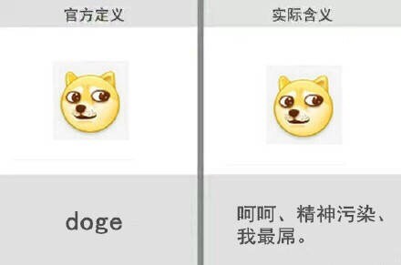 你常用的QQ表情，官方定义和网友实际用法差这么多？