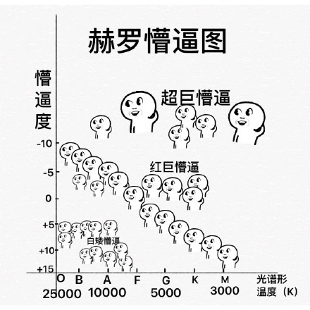 玩梗新花样！懵逼系列又出新公式表情包了