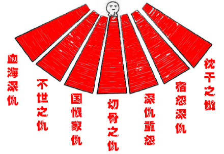 整理好了！这应该是最齐全的记仇表情包合集