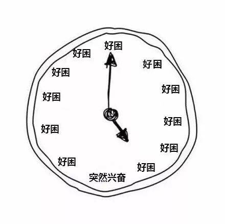 打工人日常！这套时钟表情包精准戳中你的状态