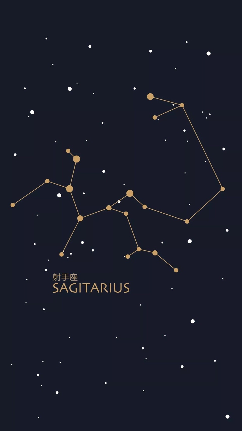 十二星座专属壁纸合集来了