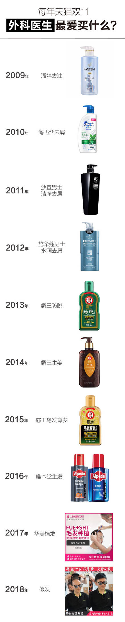 双11买啥看职业！不同职场人最爱囤的东西都在这