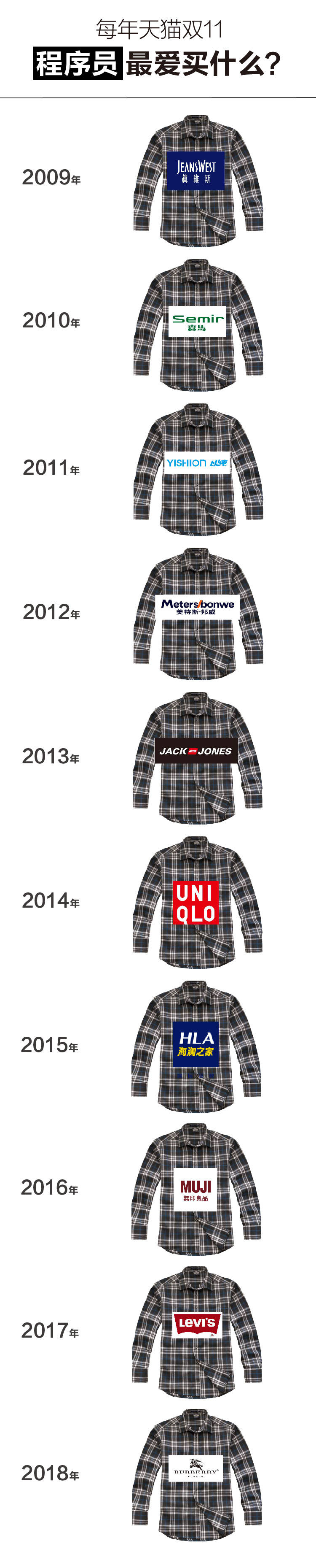 双11买啥看职业！不同职场人最爱囤的东西都在这