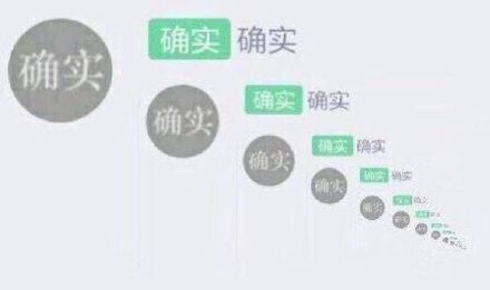 “有一说一确实”套娃表情包火了