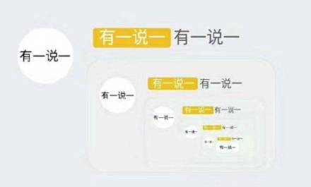 “有一说一确实”套娃表情包火了