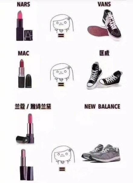帮直男捋明白女生口红的档次