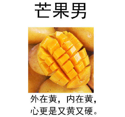 男生比作水果会是啥样？这几款形象表情包你见过吗