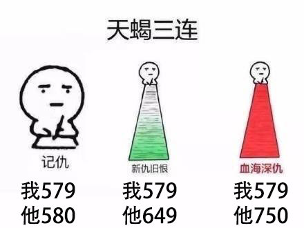 12星座查高考成绩时都啥反应？这组表情包帮你整明白了