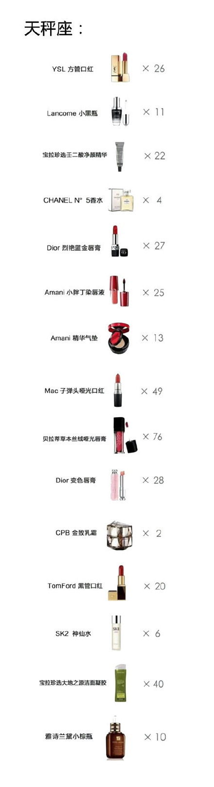 十二星座看iPhone X：各自等价的东西太真实了