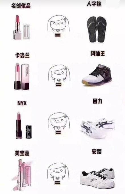 帮直男捋明白女生口红的档次