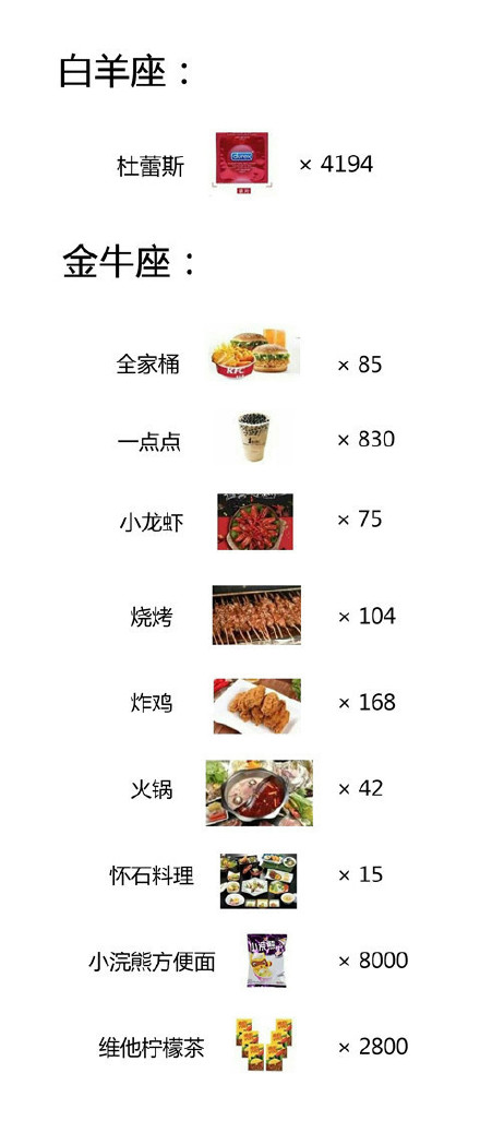 十二星座看iPhone X：各自等价的东西太真实了