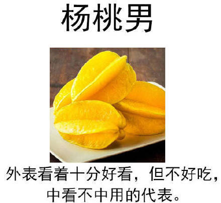 男生比作水果会是啥样？这几款形象表情包你见过吗