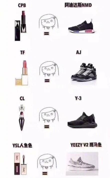 帮直男捋明白女生口红的档次