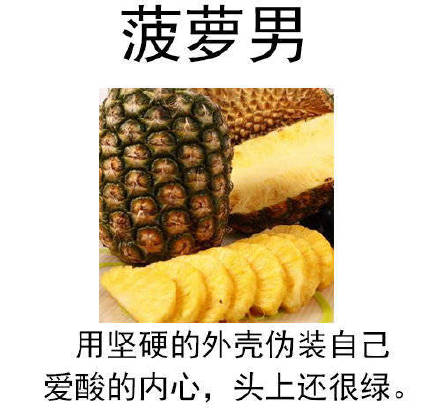 男生比作水果会是啥样？这几款形象表情包你见过吗