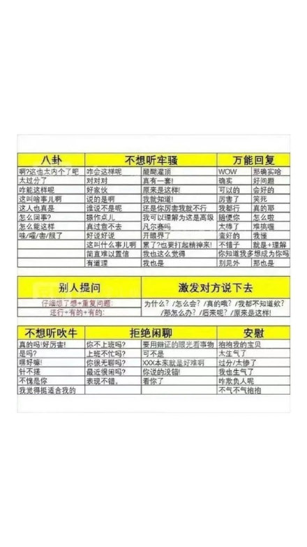 社恐救星！这套万能回复聊天背景图帮你轻松应对各种场面