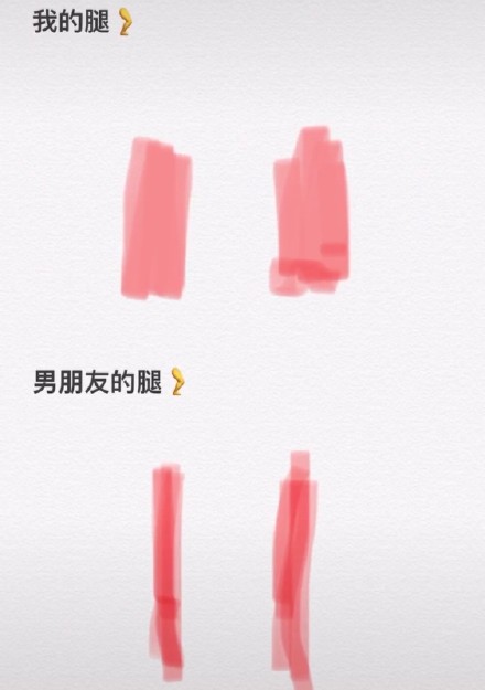 吃再多也不胖？这套表情包精准戳中了情侣间的真实反差