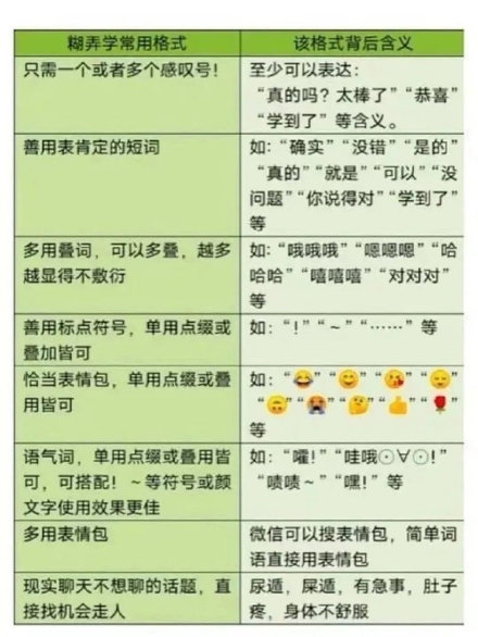 社恐救星！这套万能回复聊天背景图帮你轻松应对各种场面
