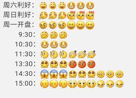 基民斗图必备！这套基金表情包太真实了