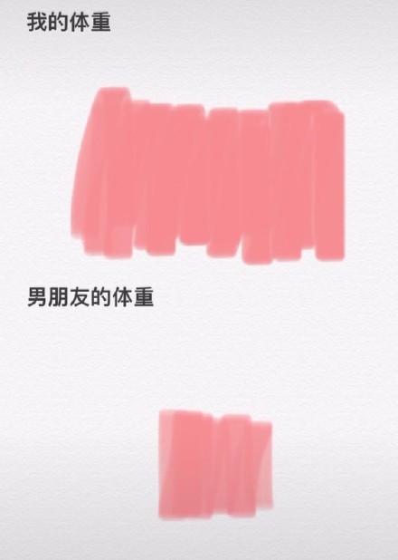 吃再多也不胖？这套表情包精准戳中了情侣间的真实反差