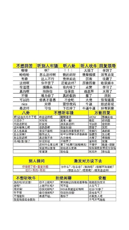 社恐救星！这套万能回复聊天背景图帮你轻松应对各种场面