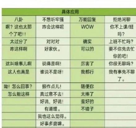 打工人必备！糊弄话术聊天背景图合集