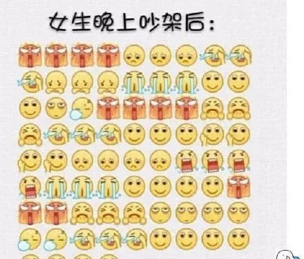 男生女生吵架后的状态差在哪