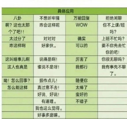 社恐救星！这套万能回复聊天背景图帮你轻松应对各种场面