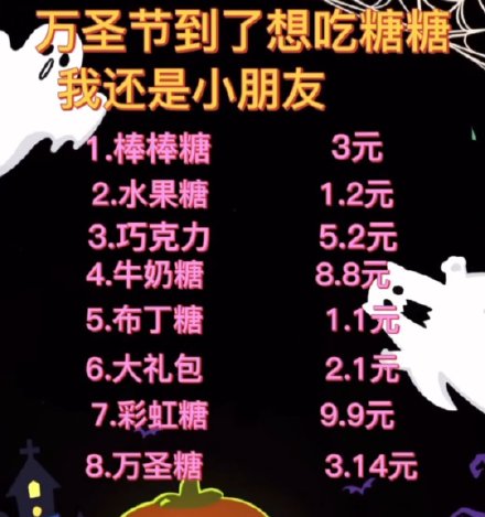 万圣节讨糖专用表情包合集来了