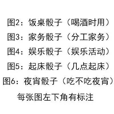 选选择困难症救星！这套表情骰子帮你一键做决定