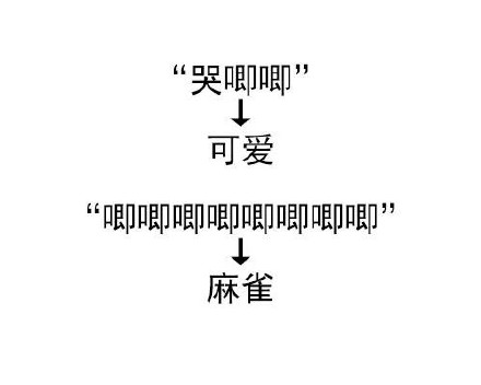 靠叠词玩梗的表情包火了！这就是语言的精妙之处