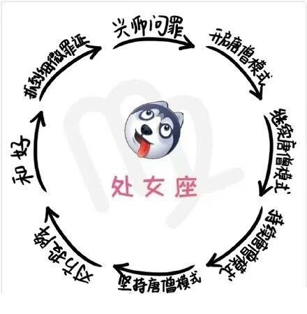 12星座生气时的样子，看完发现全中了？