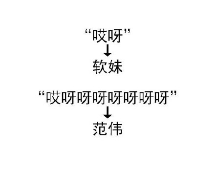靠叠词玩梗的表情包火了！这就是语言的精妙之处