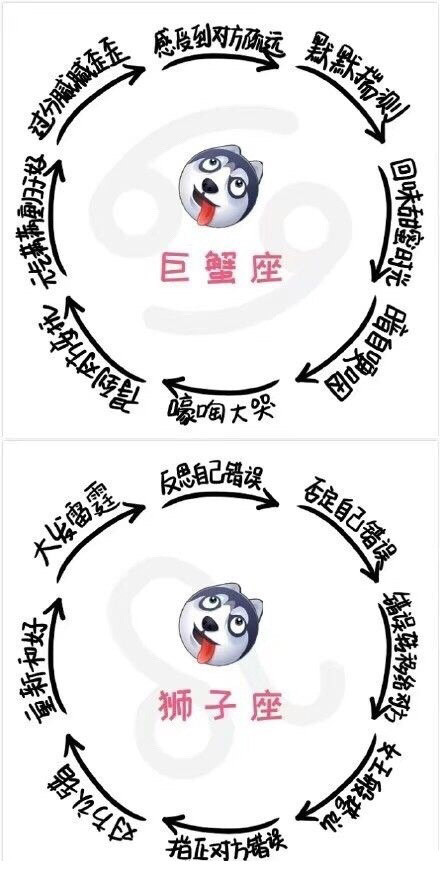 12星座生气时的样子，看完发现全中了？