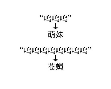 靠叠词玩梗的表情包火了！这就是语言的精妙之处