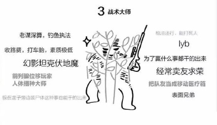 测测你是哪类吃鸡玩家？