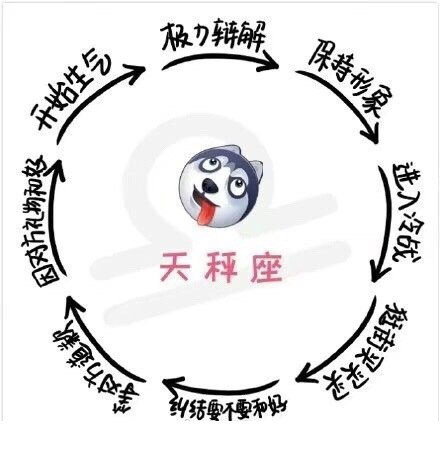 12星座生气时的样子，看完发现全中了？
