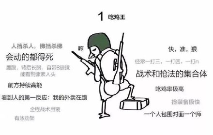 测测你是哪类吃鸡玩家？