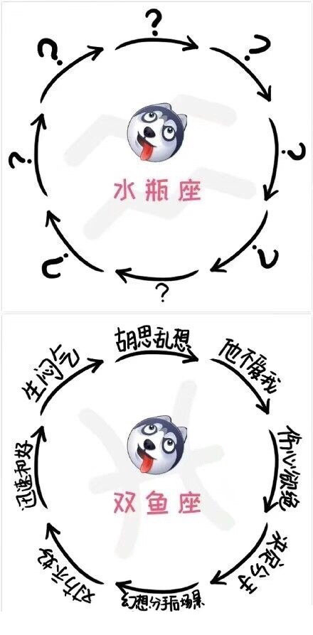 12星座生气时的样子，看完发现全中了？