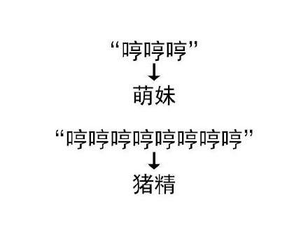 靠叠词玩梗的表情包火了！这就是语言的精妙之处