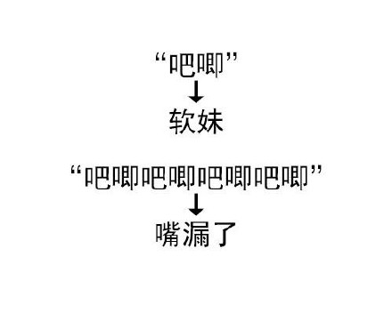 靠叠词玩梗的表情包火了！这就是语言的精妙之处