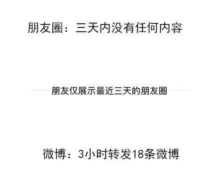 朋友圈 vs 微博：你的双面人设表情包