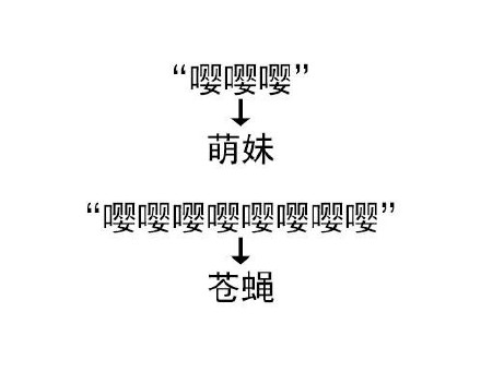 靠叠词玩梗的表情包火了！这就是语言的精妙之处