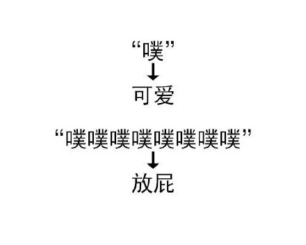 靠叠词玩梗的表情包火了！这就是语言的精妙之处