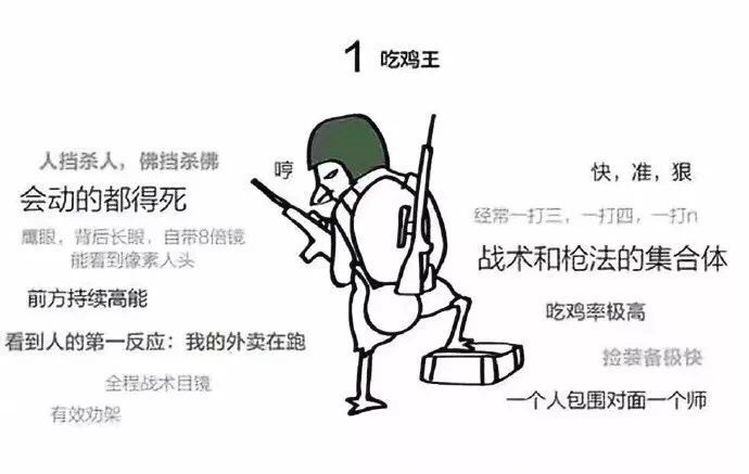 测测你是哪类吃鸡玩家？