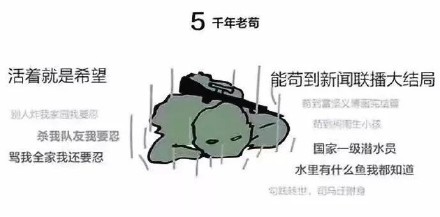 测测你是哪类吃鸡玩家？