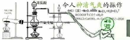 化学党专属整活表情包！这些“令人XX的操作”太懂行啦
