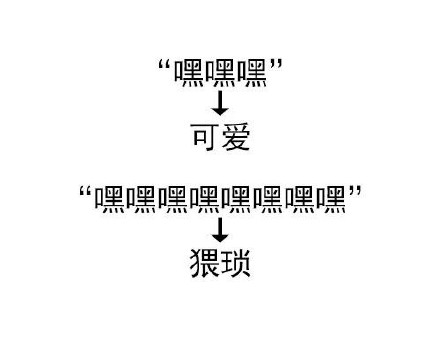 靠叠词玩梗的表情包火了！这就是语言的精妙之处