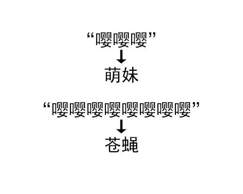 靠叠词玩梗的表情包火了！这就是语言的精妙之处